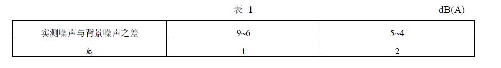 實(shí)測(cè)噪聲值減去修正值k1