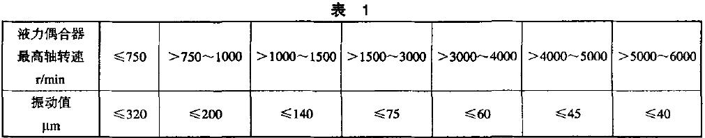 不論垂直、水平或軸向振動值〈振幅〕應(yīng)符合表1 的規(guī)定