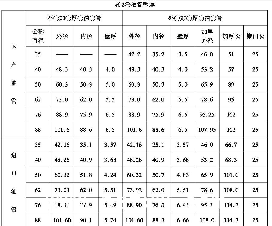 修復合格的泊管整齊排放在成品架上，成品架高出地面20cm ，油管接箍端面對齊