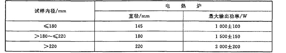 其直徑和輸出功率應符合表1的規定