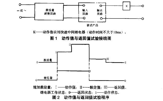 觀察繼電器的動作和返回狀況